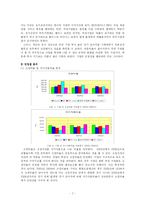 [회계원리] 비율분석을 통한 석유에너지 산업군의 기업 분석-7