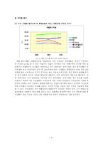 [회계원리] 비율분석을 통한 석유에너지 산업군의 기업 분석-9