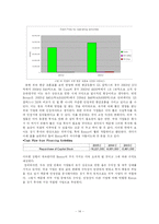 [회계원리] 비율분석을 통한 석유에너지 산업군의 기업 분석-14