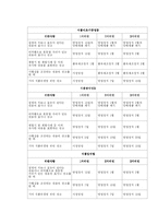 [관계법규] 허위과대광고 사례-5