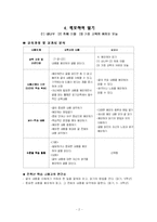 [국어교육과정] 중학교 국어 1학년 1학기(4. 메모하며 읽기)-2