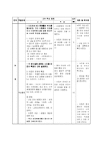 [수업계획안] 고대문명의 형성-6