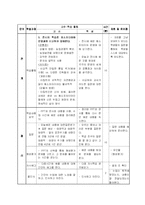 [수업계획안] 고대문명의 형성-7