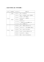 [유아교육] 유아교수학습방법 현장 분석(대,소집단활동)-2