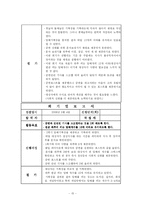 행동치료 레포트-15