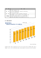[지역사회복지] 미취학아동 보육문제에 대한 논의-2