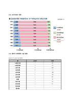 [지역사회복지] 미취학아동 보육문제에 대한 논의-3