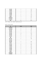 [지역사회복지] 미취학아동 보육문제에 대한 논의-4