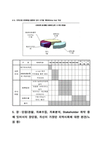 [지역사회복지] 미취학아동 보육문제에 대한 논의-13
