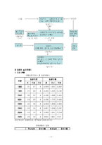 [가족학] 입양 레포트-4