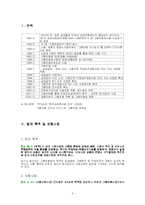 고용보험법 레포트-2