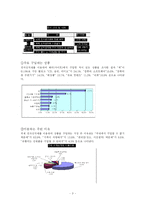 국제 전자상거래 피해사례-3