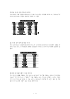 국제 전자상거래 피해사례-4