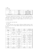 [미디어] 무료신문 산업분석-5