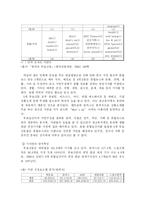 [미디어] 무료신문 산업분석-6