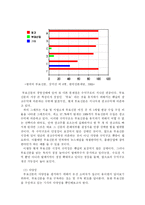 [미디어] 무료신문 산업분석-14