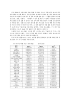 [미디어] 무료신문 산업분석-15