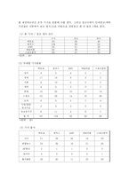 [미디어] 무료신문 산업분석-17