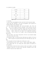 [미디어] 무료신문 산업분석-19
