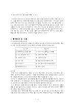 [의료] 원격의료와 간호-4