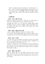 [사회복지계열] 프로이드의 정신분석이론-3