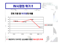 [광고매체전략] 투싼 광고매체전략-7