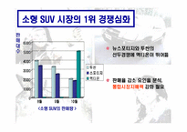 [광고매체전략] 투싼 광고매체전략-11