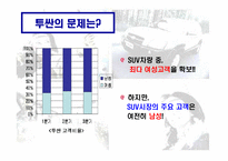 [광고매체전략] 투싼 광고매체전략-17