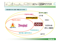 [마케팅] 에버랜드의 테마파크 1위 수성 마케팅 전략-12