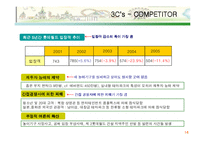 [마케팅] 에버랜드의 테마파크 1위 수성 마케팅 전략-14