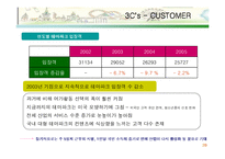 [마케팅] 에버랜드의 테마파크 1위 수성 마케팅 전략-20
