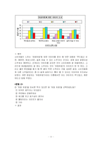 두산 주류 ‘처음처럼’ 마케팅전략 성공사례 분석-11