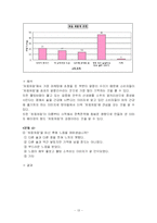 두산 주류 ‘처음처럼’ 마케팅전략 성공사례 분석-13