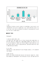 두산 주류 ‘처음처럼’ 마케팅전략 성공사례 분석-14