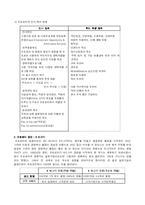 모토로라의 성공비결-5