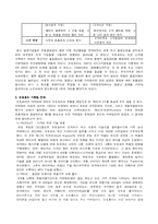 모토로라의 성공비결-6