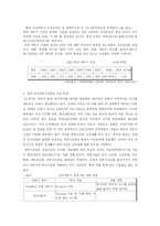 [국제마케팅] 카스(CAS)의 러시아 진출 사례-2