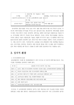 [국제마케팅] 카스(CAS)의 러시아 진출 사례-3
