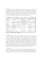 [국제마케팅] 카스(CAS)의 러시아 진출 사례-6