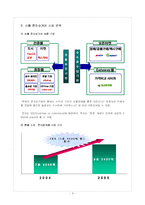 [유통전략] 지마켓, G마켓의 유통전략-3
