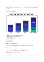 [유통전략] 지마켓, G마켓의 유통전략-4