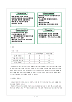[유통전략] 지마켓, G마켓의 유통전략-9