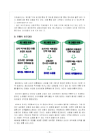 [유통전략] 지마켓, G마켓의 유통전략-15