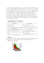 [경영원론] 감성마케팅-14