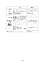 [마케팅전략] 인터넷경매사이트 `옥션` 마케팅전략 성공사례 분석-10