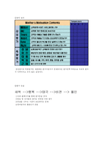 [전략적인적관리] 민들레영토 HR 현황과 발전방안-13