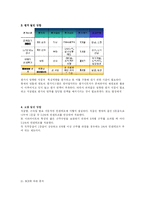[전략적인적관리] 민들레영토 HR 현황과 발전방안-17