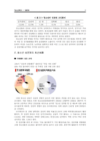 [청소년복지] 청소년 성문제-7