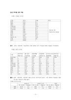 [정보자원개발론] 도서관의 장서개발 정책-7