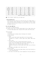 [정보자원개발론] 도서관의 장서개발 정책-8